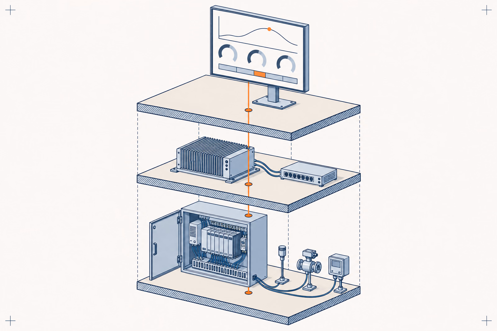 Illustration isométrique : armoire d'automate reliée à un commutateur réseau, à un boîtier industriel et à un écran de supervision par une ligne orange